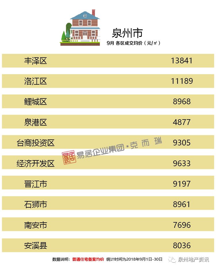 泉港最新房价动态及市场走势与购房指南解析