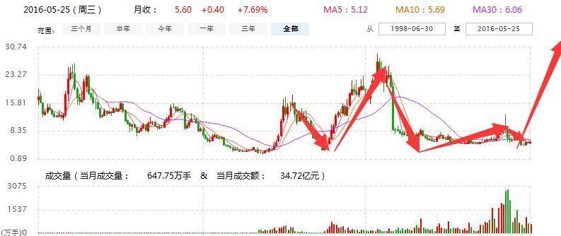 关于代码300063的最新消息详解