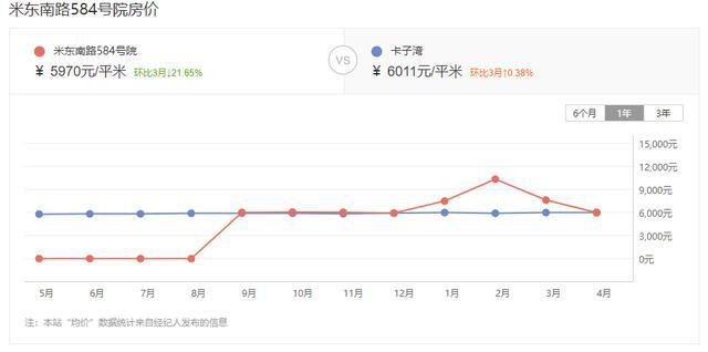 米东区最新房价动态与影响因素解析