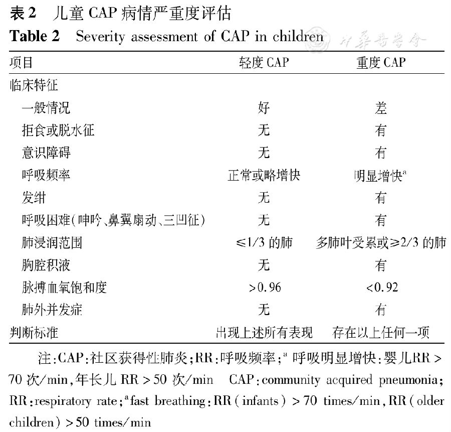 重症肺炎最新诊断标准详解