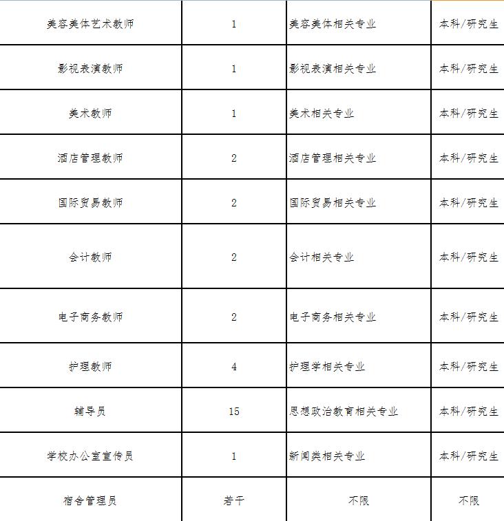 曲靖餐饮行业招聘动态与人才发展展望