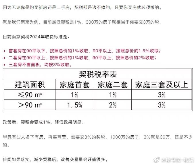 最新房屋租赁税率深度解析及影响探讨