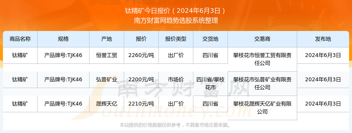 钛精矿价格最新行情深度解析