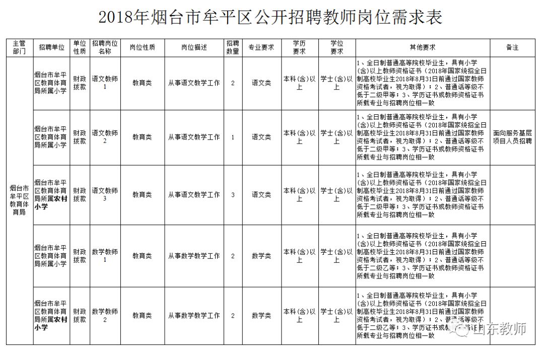 牟平最新招工信息全面解析