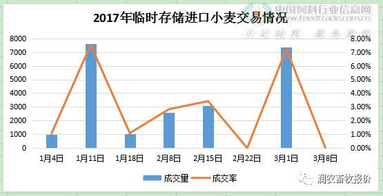 麸皮最新产地行情分析与趋势预测