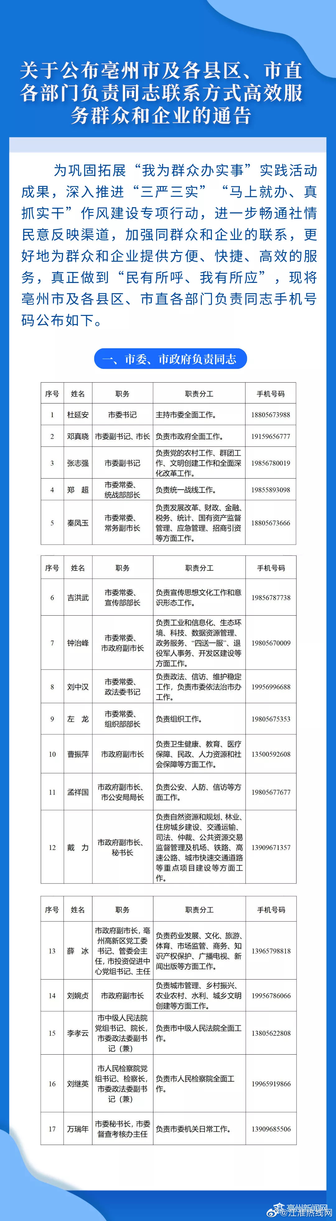 揭秘2016最新处长号段，特点、应用与发展趋势