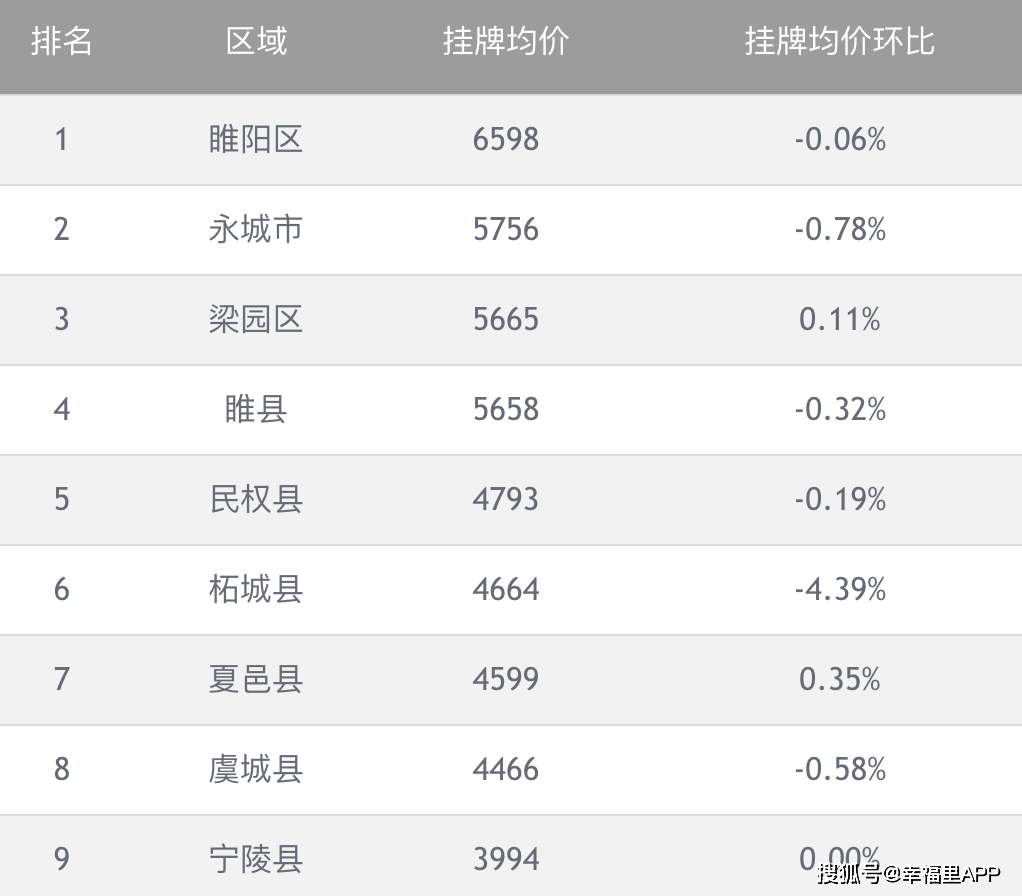 河南虞城房价走势最新分析