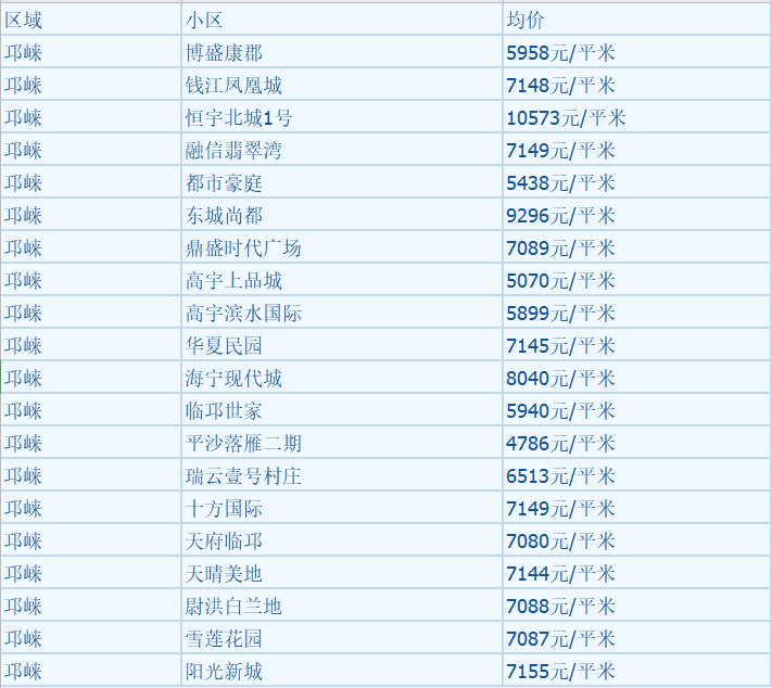 大邑房价走势深度分析，最新消息与趋势预测