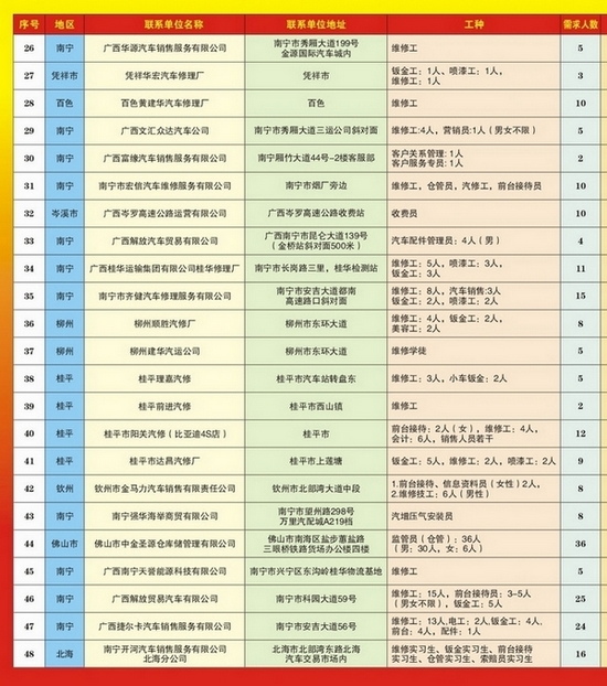 兴业石南最新招工信息详解