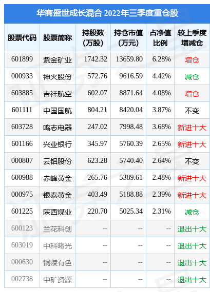 华商盛世基金最新净值揭秘，市场动态与未来展望分析