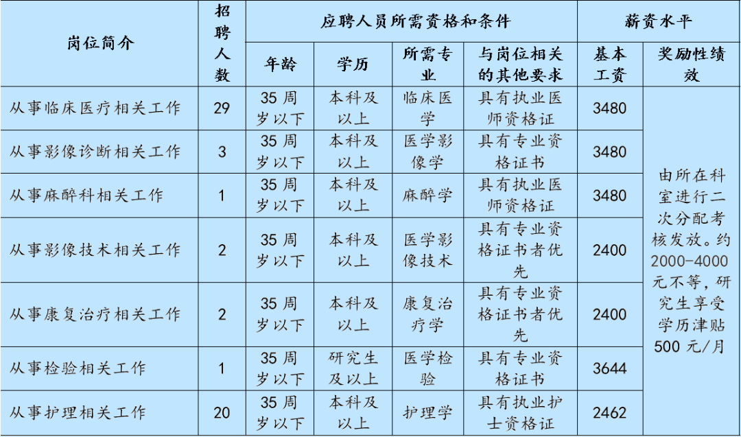 最新中卫招聘信息汇总与深度解读报告