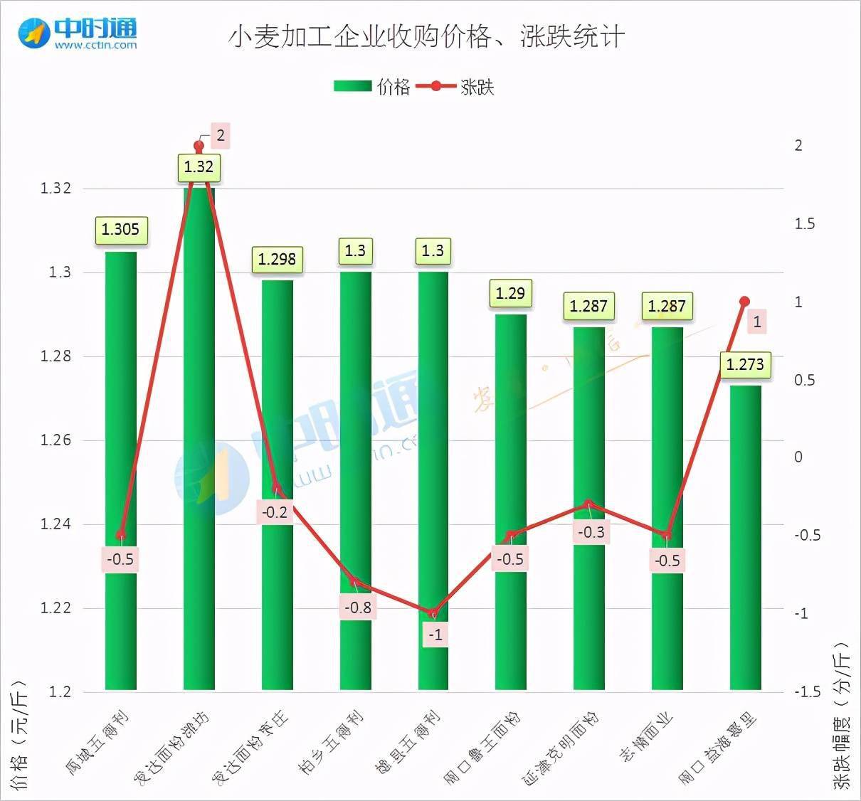 聊城小麦价格最新行情解析