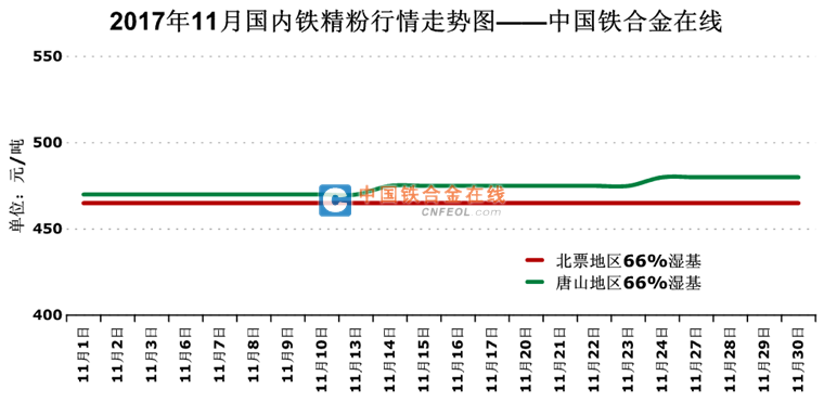 铁精粉市场趋势分析，聚焦最新价格动态与未来展望（2017年）