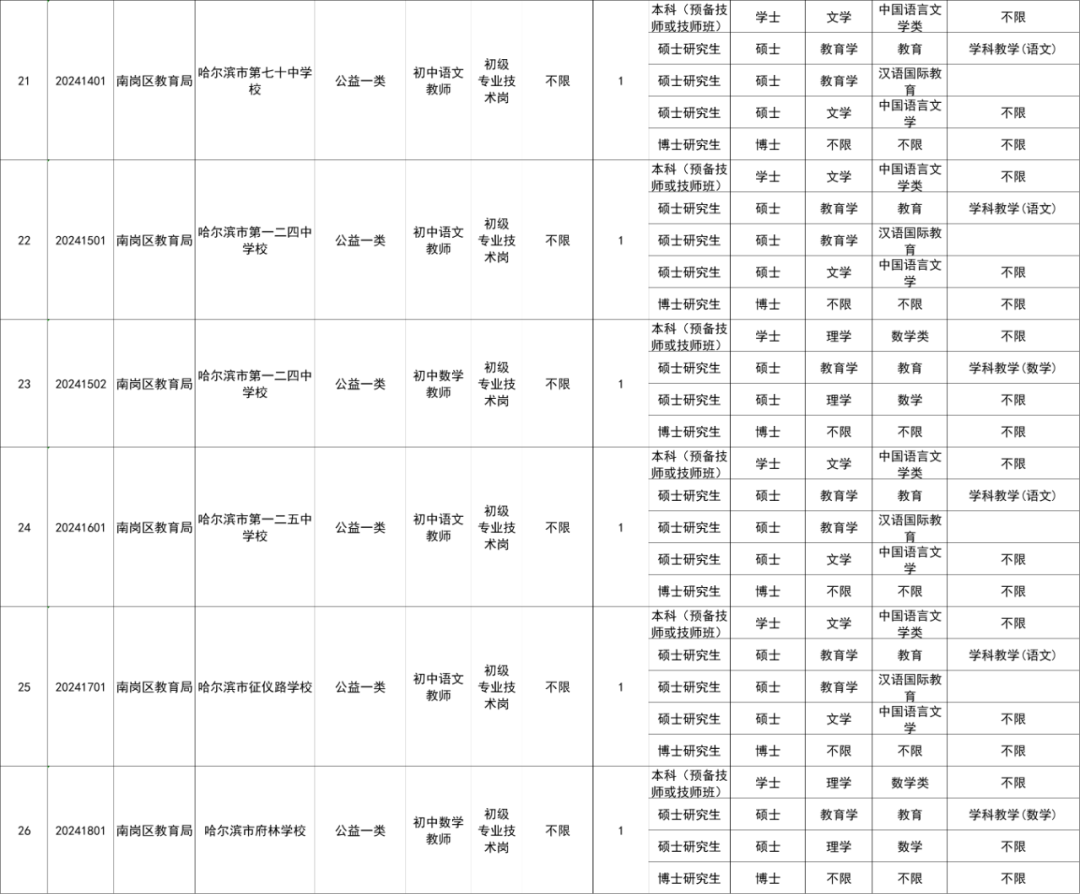 哈密教师招聘最新动态通知