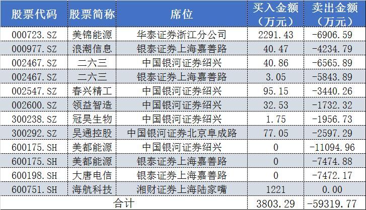 全面解析，最新消息揭示关于600751的最新动态