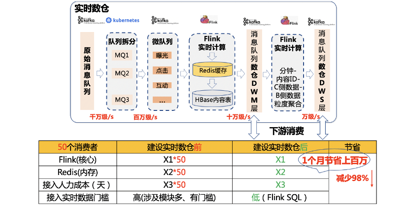 澳门彩历史开奖结果走势图,数据资料解释落实_9DM32.283