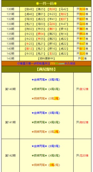 老澳门彩4949最新开奖记录,科学数据评估_模拟版62.245