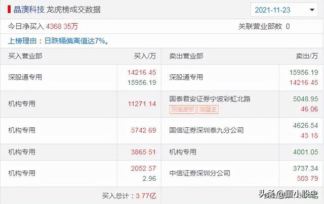 新澳天天开奖资料大全最新开奖结果查询下载,仿真技术方案实现_macOS25.64