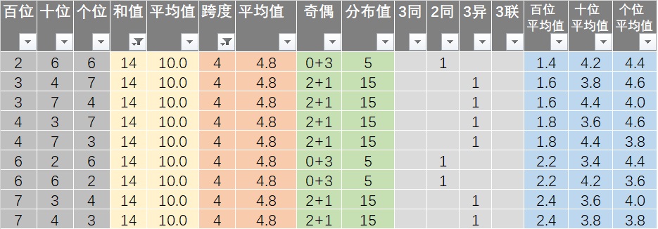 新址二四六天天彩资料246,平衡性策略实施指导_RX版26.508