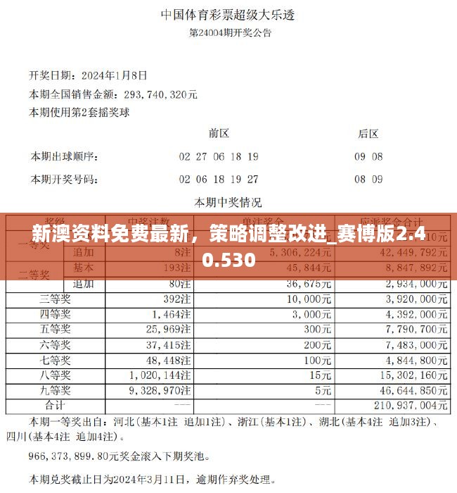 新奥天天开奖免费资料1,数据说明解析_CT86.710