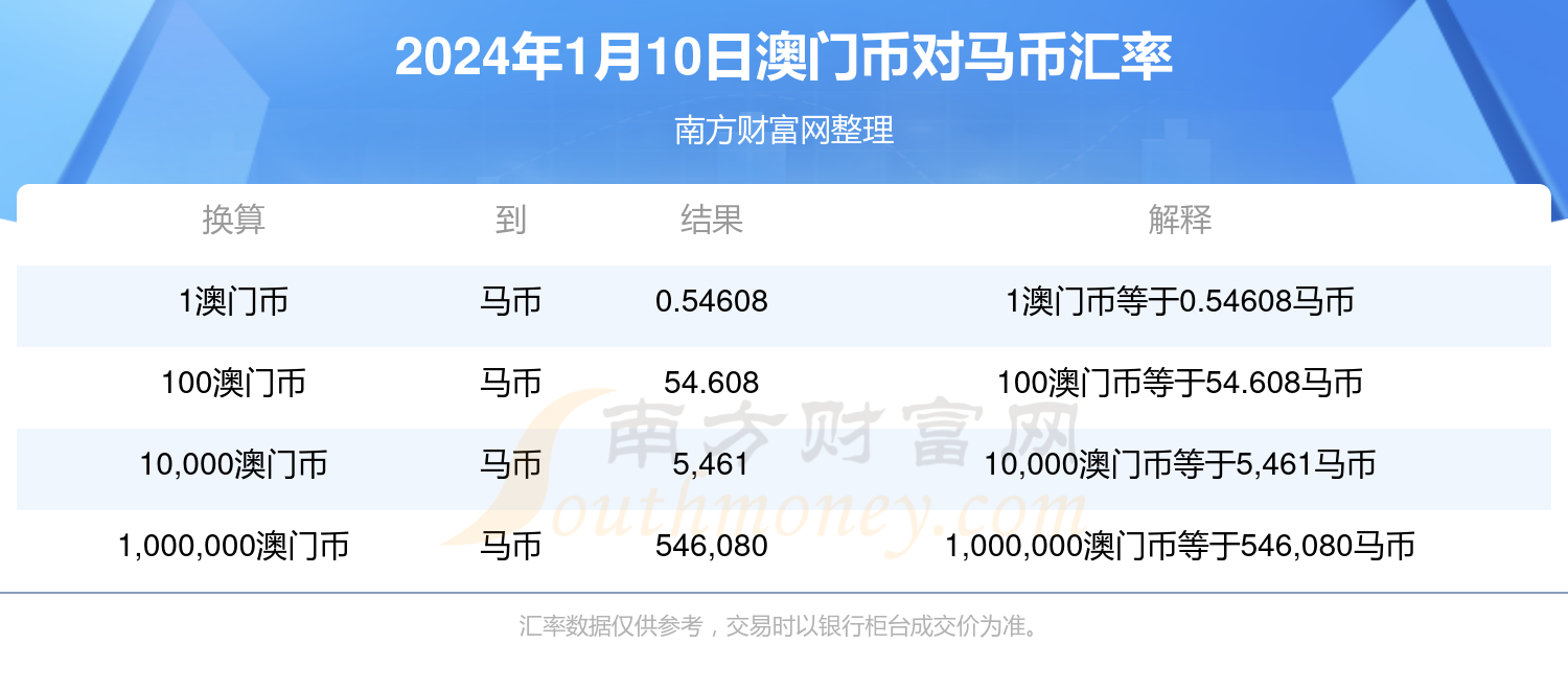 2024澳门特马今晚开奖结果出来了吗图片大全,国产化作答解释落实_PalmOS41.709