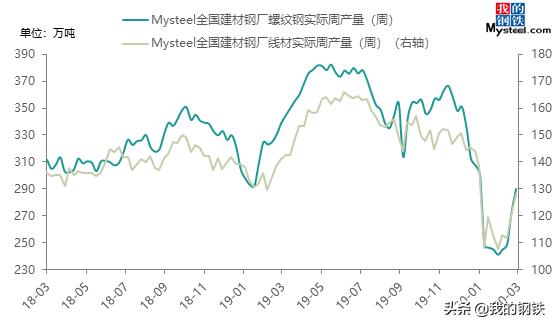 钢材线材价格最新动态，市场走势与影响因素深度解析