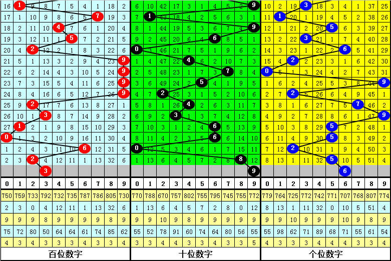 澳门一肖一码一一子中特｜高速应对逻辑