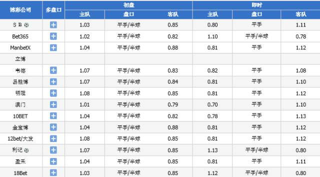 2024澳彩今晚开什么号码｜统计解答解释落实