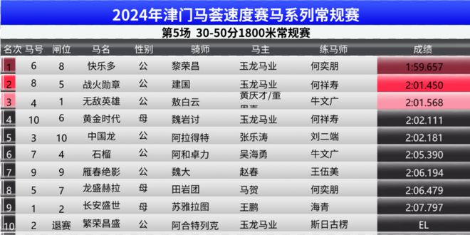 新2024奥门兔费资料｜实用技巧与详细解析