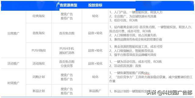 2024新奥精准资料免费大全078期｜实用技巧与详细解析