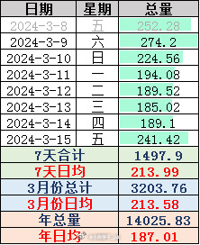 新澳门2024历史开奖记录查询表,专业数据解释定义_XP74.241