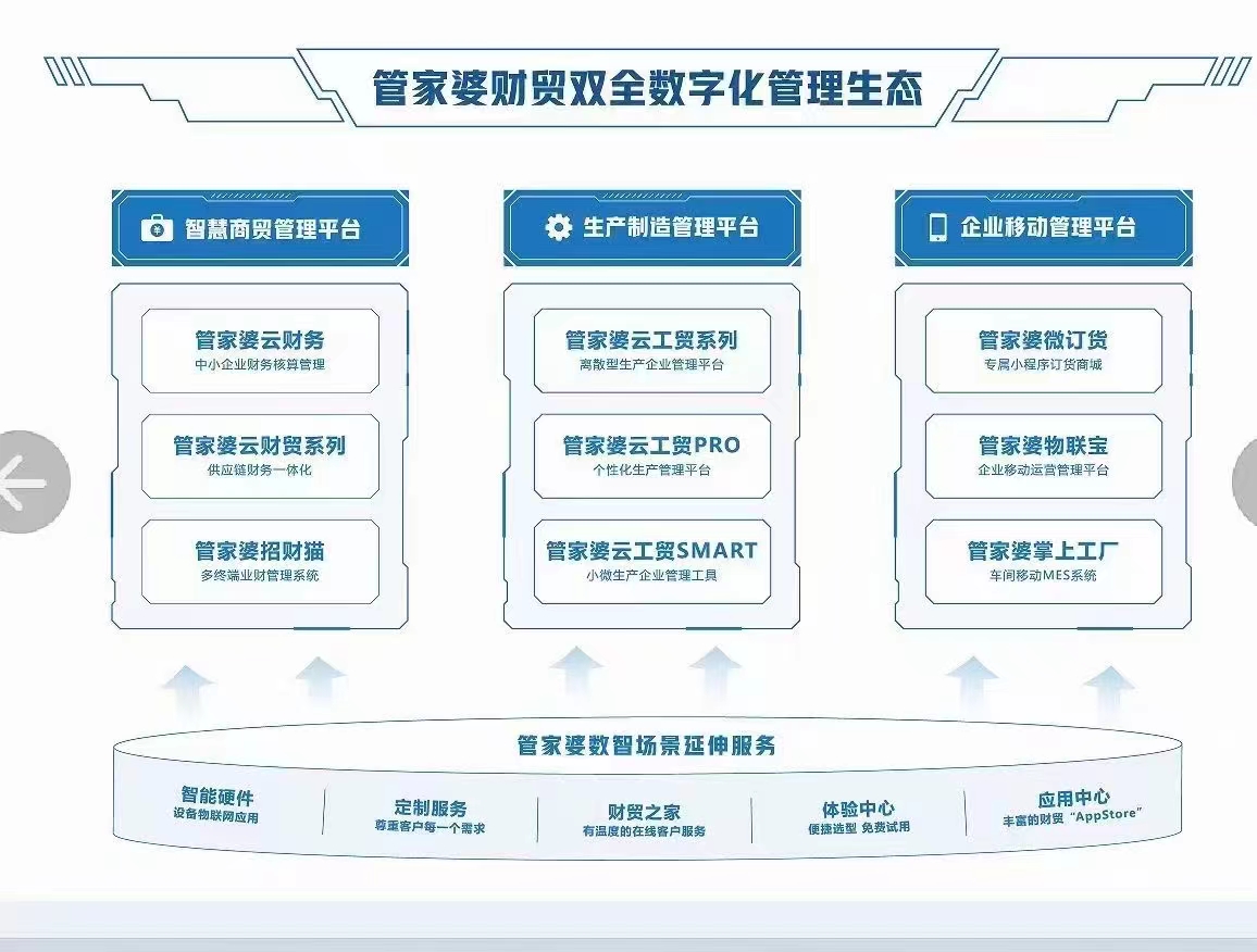 2024年正版管家婆最新版本,新兴技术推进策略_增强版10.876