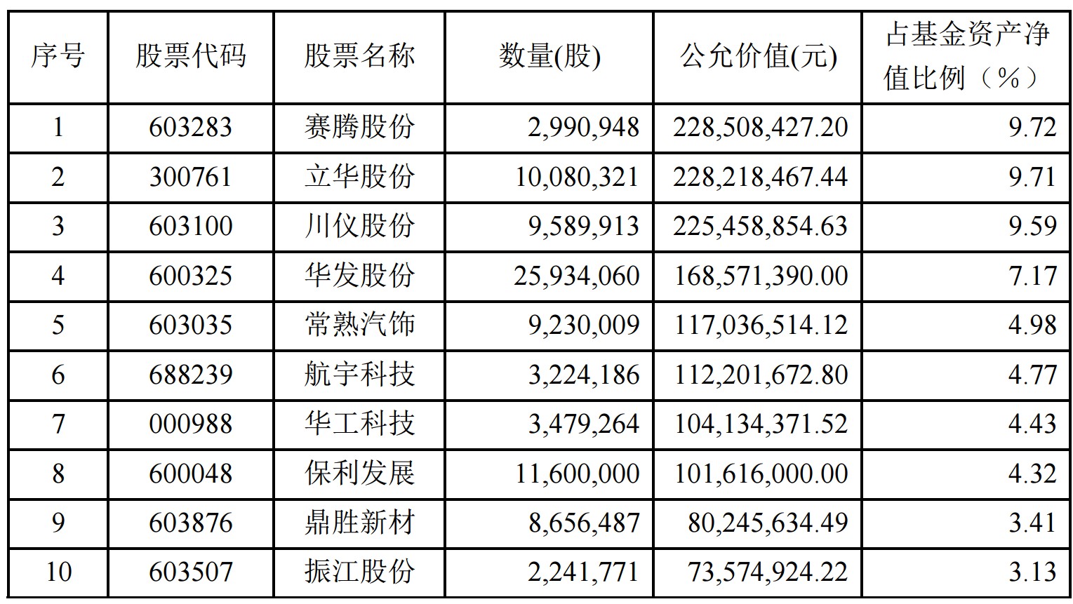 股票900300最新股价动态解析