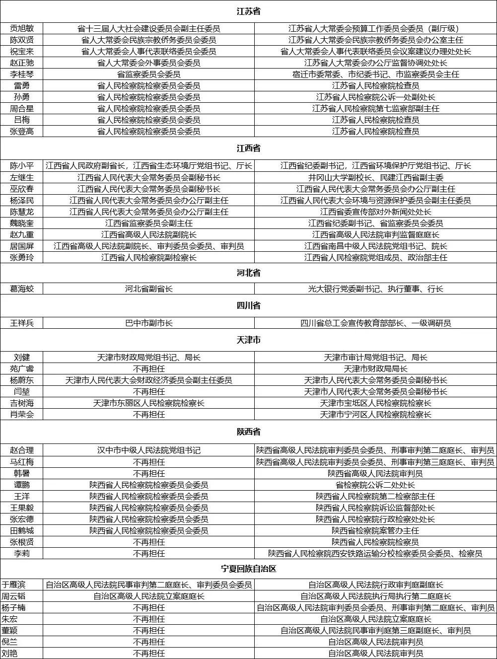 中卫最新人事任免，推动城市发展的新一轮人事调整