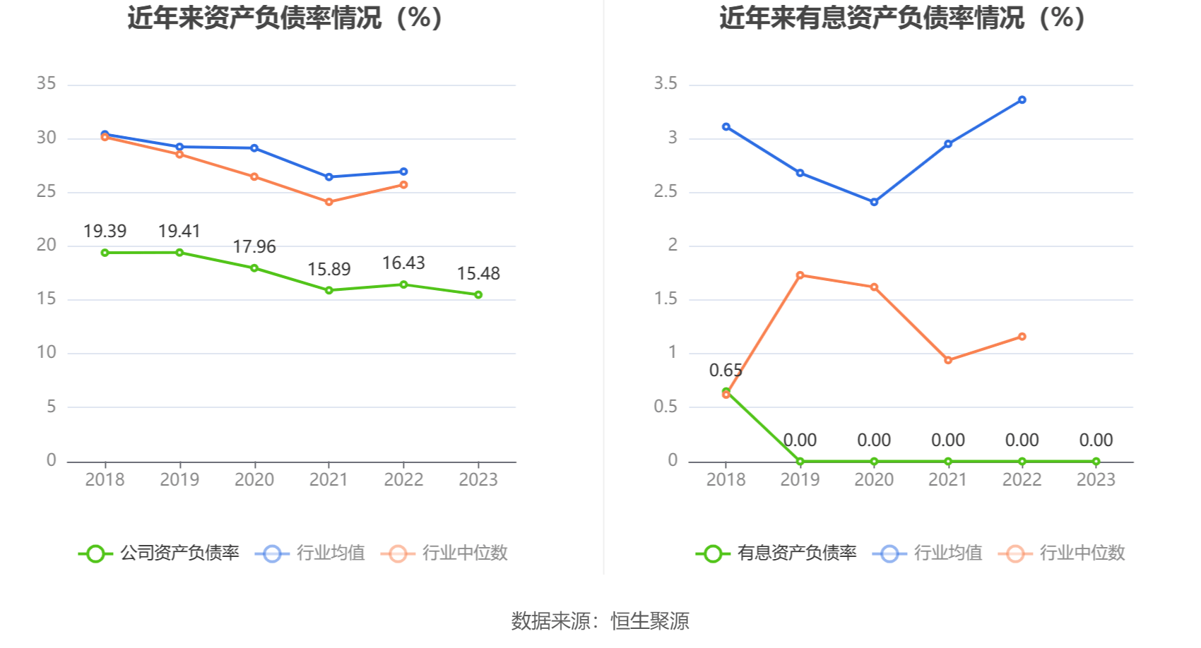 新奥天天免费资料单双,未来趋势解释定义_尊享款69.213