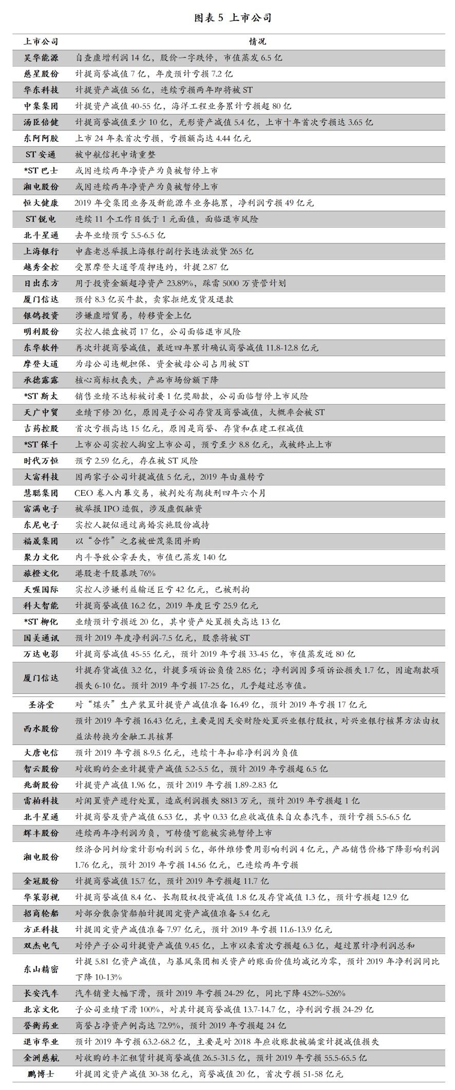 钢结构二层 第7页