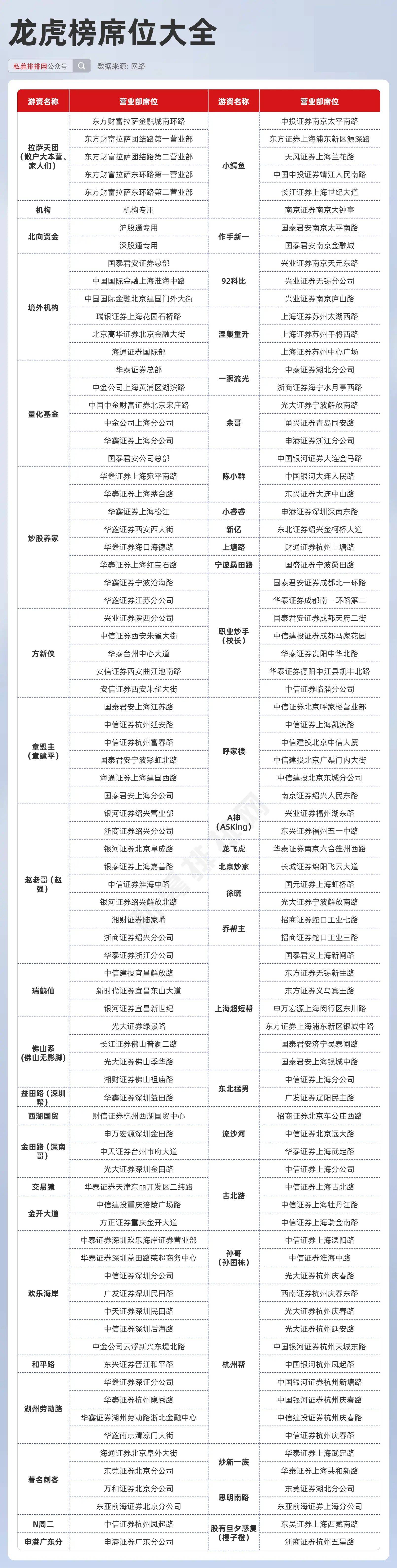 管家婆一码一肖资料免费公开,数据分析驱动执行_战斗版20.376