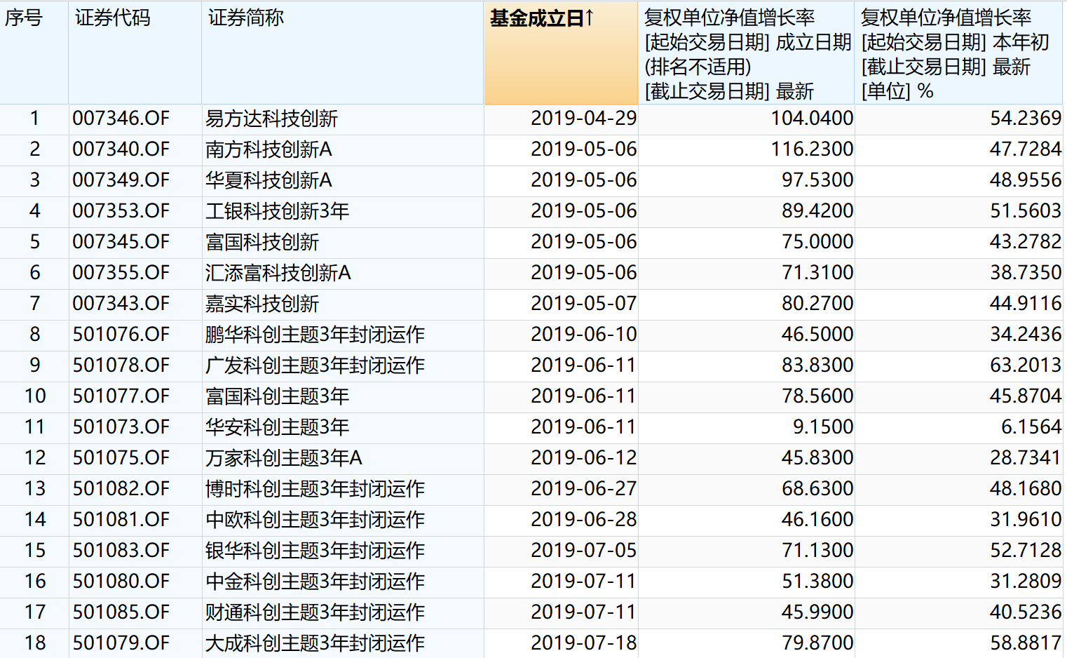 白小姐三肖三码必中生肖,实地设计评估方案_XP40.196