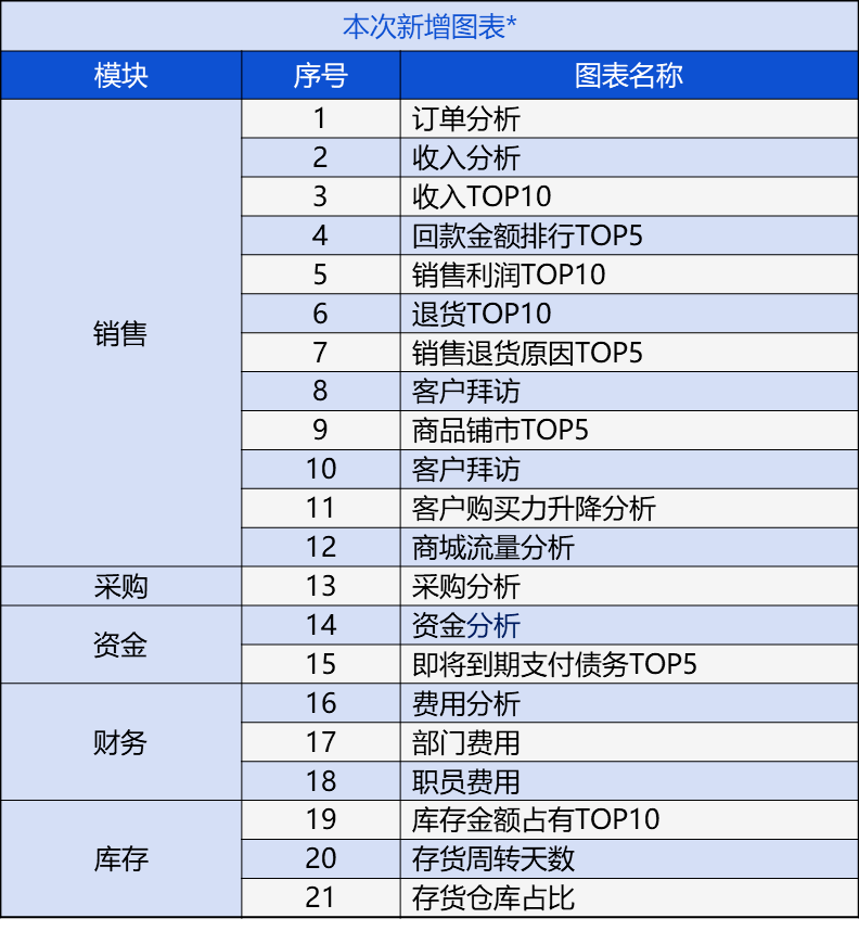 二四六管家婆免费资料,可靠分析解析说明_PT71.580