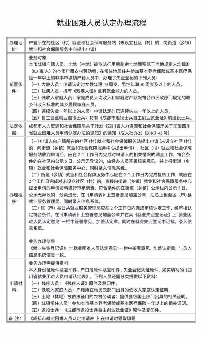 大邑最新招聘双休，探寻理想工作的黄金机遇