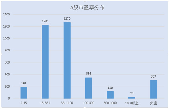 最新A股平均市盈率与市场走势深度解析