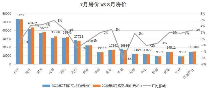 武清地区房价趋势聚焦，80、90后购房需求与机遇分析