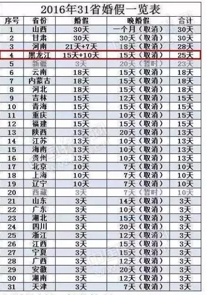 石家庄婚假最新规定全面解析