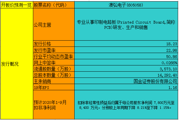 2024年新澳开奖结果,专业解析说明_MP76.532