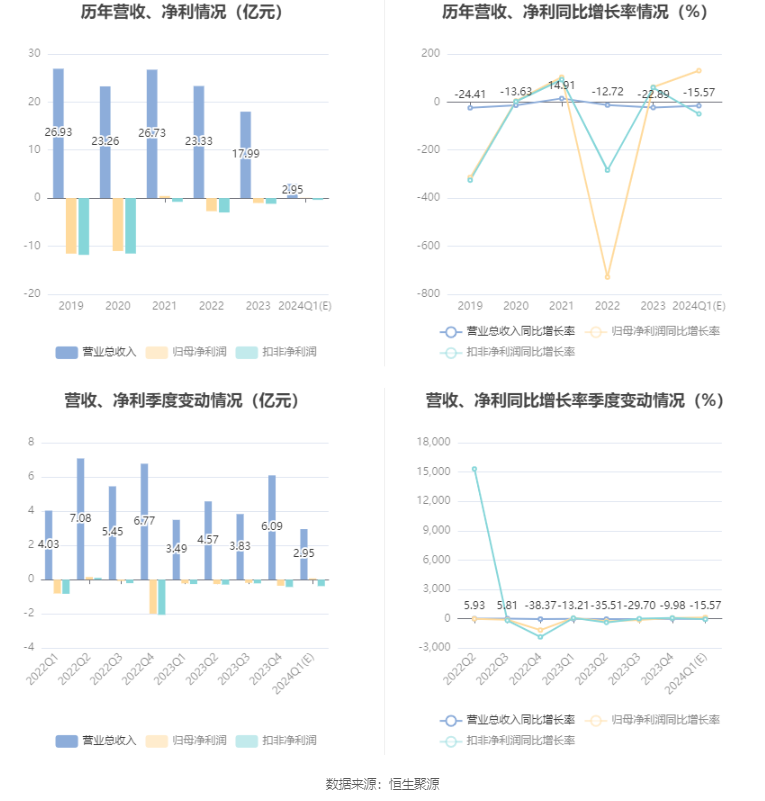 新奥2024年免费资料大全,高度协调策略执行_kit90.820