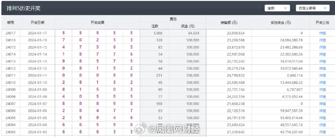 新澳门彩开奖结果今天,最新核心解答落实_基础版14.543