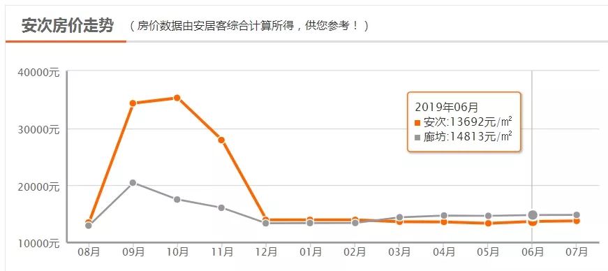 固安最新房价分析（2017年趋势解读）