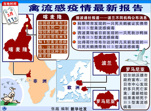 中国最新禽流感疫情报道概况