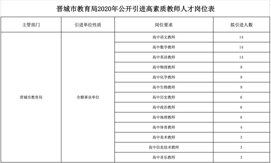 朔州最新招聘信息大汇总，最新最全职位一网打尽