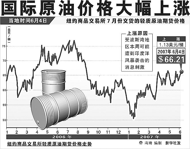 晚间原油行情深度解析，市场走势、影响因素与未来展望